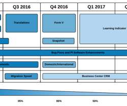 Management Roadmap And Vision Product Management Today - 